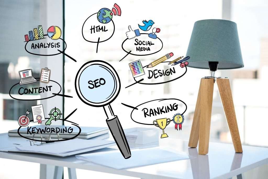 Posicionamiento seo